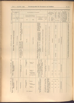 Verordnungs-Blatt für Eisenbahnen und Schiffahrt: Veröffentlichungen in Tarif- und Transport-Angelegenheiten 19080815 Seite: 10