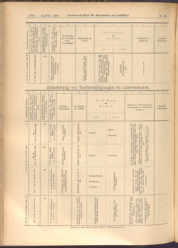 Verordnungs-Blatt für Eisenbahnen und Schiffahrt: Veröffentlichungen in Tarif- und Transport-Angelegenheiten 19080815 Seite: 12