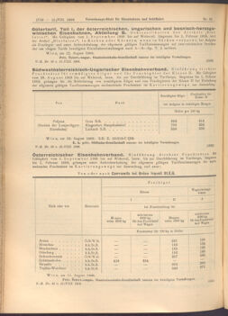 Verordnungs-Blatt für Eisenbahnen und Schiffahrt: Veröffentlichungen in Tarif- und Transport-Angelegenheiten 19080815 Seite: 2