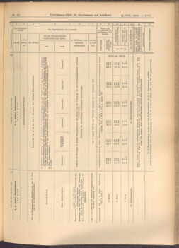 Verordnungs-Blatt für Eisenbahnen und Schiffahrt: Veröffentlichungen in Tarif- und Transport-Angelegenheiten 19080815 Seite: 9