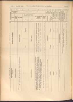 Verordnungs-Blatt für Eisenbahnen und Schiffahrt: Veröffentlichungen in Tarif- und Transport-Angelegenheiten 19080818 Seite: 10