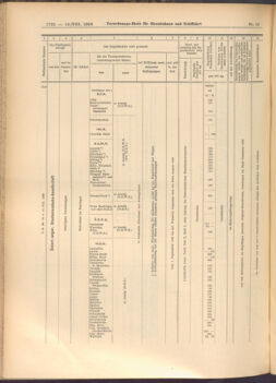 Verordnungs-Blatt für Eisenbahnen und Schiffahrt: Veröffentlichungen in Tarif- und Transport-Angelegenheiten 19080818 Seite: 12