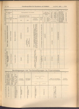 Verordnungs-Blatt für Eisenbahnen und Schiffahrt: Veröffentlichungen in Tarif- und Transport-Angelegenheiten 19080818 Seite: 13