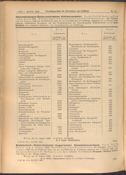 Verordnungs-Blatt für Eisenbahnen und Schiffahrt: Veröffentlichungen in Tarif- und Transport-Angelegenheiten 19080820 Seite: 4