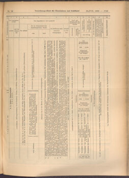 Verordnungs-Blatt für Eisenbahnen und Schiffahrt: Veröffentlichungen in Tarif- und Transport-Angelegenheiten 19080820 Seite: 7