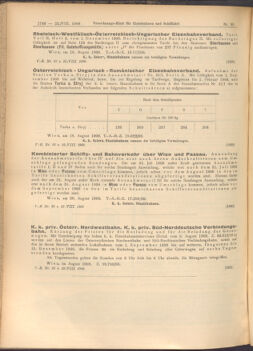 Verordnungs-Blatt für Eisenbahnen und Schiffahrt: Veröffentlichungen in Tarif- und Transport-Angelegenheiten 19080822 Seite: 2