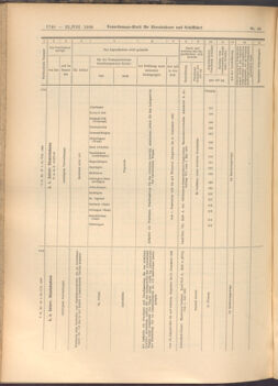 Verordnungs-Blatt für Eisenbahnen und Schiffahrt: Veröffentlichungen in Tarif- und Transport-Angelegenheiten 19080822 Seite: 4