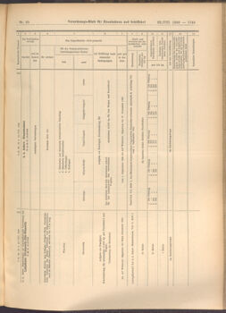 Verordnungs-Blatt für Eisenbahnen und Schiffahrt: Veröffentlichungen in Tarif- und Transport-Angelegenheiten 19080822 Seite: 5