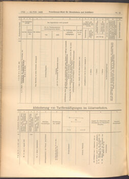 Verordnungs-Blatt für Eisenbahnen und Schiffahrt: Veröffentlichungen in Tarif- und Transport-Angelegenheiten 19080822 Seite: 6