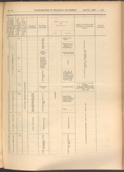 Verordnungs-Blatt für Eisenbahnen und Schiffahrt: Veröffentlichungen in Tarif- und Transport-Angelegenheiten 19080822 Seite: 7