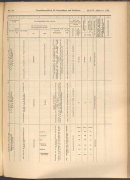 Verordnungs-Blatt für Eisenbahnen und Schiffahrt: Veröffentlichungen in Tarif- und Transport-Angelegenheiten 19080825 Seite: 7