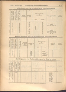 Verordnungs-Blatt für Eisenbahnen und Schiffahrt: Veröffentlichungen in Tarif- und Transport-Angelegenheiten 19080825 Seite: 8