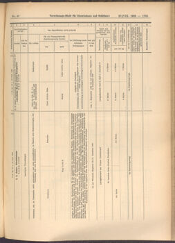 Verordnungs-Blatt für Eisenbahnen und Schiffahrt: Veröffentlichungen in Tarif- und Transport-Angelegenheiten 19080827 Seite: 5