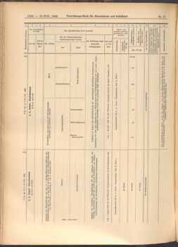 Verordnungs-Blatt für Eisenbahnen und Schiffahrt: Veröffentlichungen in Tarif- und Transport-Angelegenheiten 19080827 Seite: 6