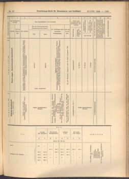 Verordnungs-Blatt für Eisenbahnen und Schiffahrt: Veröffentlichungen in Tarif- und Transport-Angelegenheiten 19080827 Seite: 7