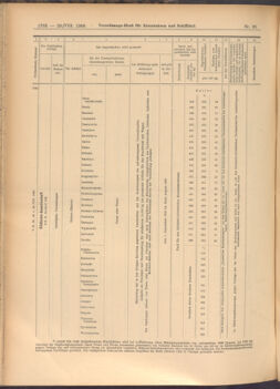 Verordnungs-Blatt für Eisenbahnen und Schiffahrt: Veröffentlichungen in Tarif- und Transport-Angelegenheiten 19080829 Seite: 10