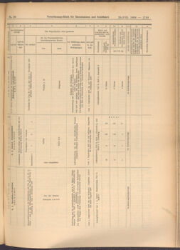 Verordnungs-Blatt für Eisenbahnen und Schiffahrt: Veröffentlichungen in Tarif- und Transport-Angelegenheiten 19080829 Seite: 11