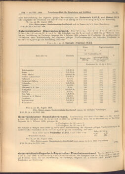 Verordnungs-Blatt für Eisenbahnen und Schiffahrt: Veröffentlichungen in Tarif- und Transport-Angelegenheiten 19080829 Seite: 2