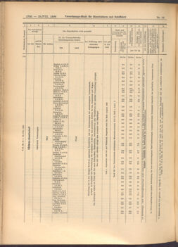 Verordnungs-Blatt für Eisenbahnen und Schiffahrt: Veröffentlichungen in Tarif- und Transport-Angelegenheiten 19080829 Seite: 8