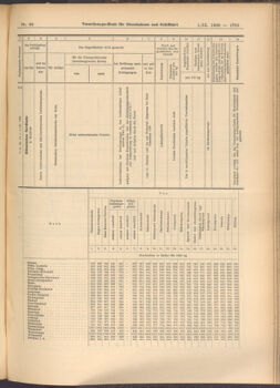 Verordnungs-Blatt für Eisenbahnen und Schiffahrt: Veröffentlichungen in Tarif- und Transport-Angelegenheiten 19080901 Seite: 5