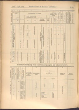 Verordnungs-Blatt für Eisenbahnen und Schiffahrt: Veröffentlichungen in Tarif- und Transport-Angelegenheiten 19080901 Seite: 6