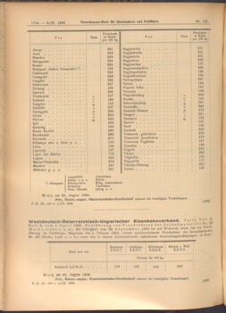 Verordnungs-Blatt für Eisenbahnen und Schiffahrt: Veröffentlichungen in Tarif- und Transport-Angelegenheiten 19080903 Seite: 2