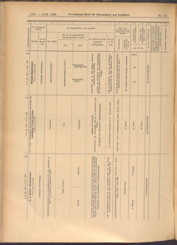 Verordnungs-Blatt für Eisenbahnen und Schiffahrt: Veröffentlichungen in Tarif- und Transport-Angelegenheiten 19080903 Seite: 6