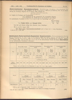 Verordnungs-Blatt für Eisenbahnen und Schiffahrt: Veröffentlichungen in Tarif- und Transport-Angelegenheiten 19080905 Seite: 4