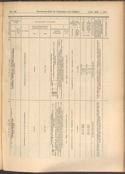 Verordnungs-Blatt für Eisenbahnen und Schiffahrt: Veröffentlichungen in Tarif- und Transport-Angelegenheiten 19080908 Seite: 5