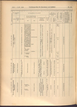 Verordnungs-Blatt für Eisenbahnen und Schiffahrt: Veröffentlichungen in Tarif- und Transport-Angelegenheiten 19080908 Seite: 6