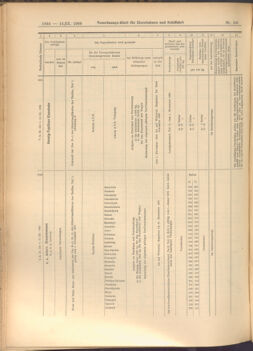 Verordnungs-Blatt für Eisenbahnen und Schiffahrt: Veröffentlichungen in Tarif- und Transport-Angelegenheiten 19080915 Seite: 6