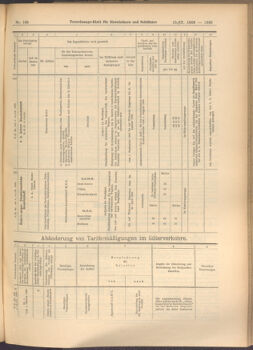 Verordnungs-Blatt für Eisenbahnen und Schiffahrt: Veröffentlichungen in Tarif- und Transport-Angelegenheiten 19080915 Seite: 7