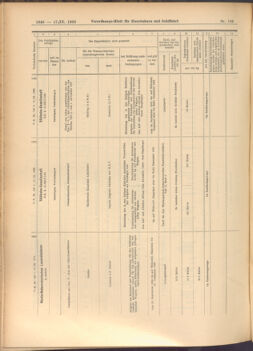 Verordnungs-Blatt für Eisenbahnen und Schiffahrt: Veröffentlichungen in Tarif- und Transport-Angelegenheiten 19080917 Seite: 10