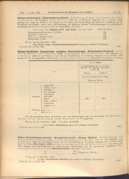 Verordnungs-Blatt für Eisenbahnen und Schiffahrt: Veröffentlichungen in Tarif- und Transport-Angelegenheiten 19080917 Seite: 2