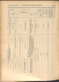 Verordnungs-Blatt für Eisenbahnen und Schiffahrt: Veröffentlichungen in Tarif- und Transport-Angelegenheiten 19080917 Seite: 8