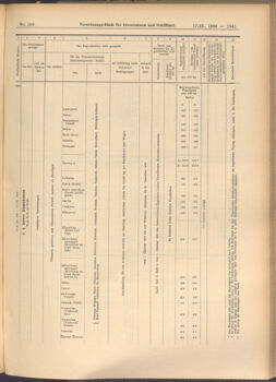 Verordnungs-Blatt für Eisenbahnen und Schiffahrt: Veröffentlichungen in Tarif- und Transport-Angelegenheiten 19080917 Seite: 9