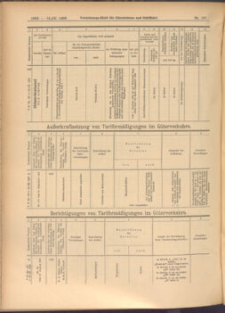 Verordnungs-Blatt für Eisenbahnen und Schiffahrt: Veröffentlichungen in Tarif- und Transport-Angelegenheiten 19080919 Seite: 14