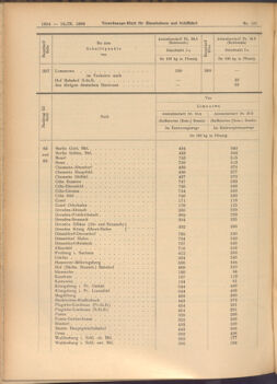 Verordnungs-Blatt für Eisenbahnen und Schiffahrt: Veröffentlichungen in Tarif- und Transport-Angelegenheiten 19080919 Seite: 6