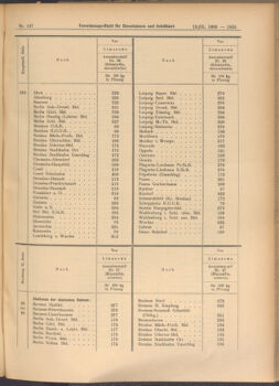 Verordnungs-Blatt für Eisenbahnen und Schiffahrt: Veröffentlichungen in Tarif- und Transport-Angelegenheiten 19080919 Seite: 7