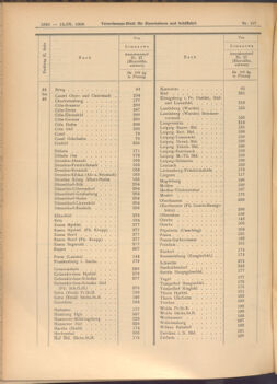 Verordnungs-Blatt für Eisenbahnen und Schiffahrt: Veröffentlichungen in Tarif- und Transport-Angelegenheiten 19080919 Seite: 8