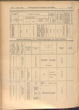 Verordnungs-Blatt für Eisenbahnen und Schiffahrt: Veröffentlichungen in Tarif- und Transport-Angelegenheiten 19080924 Seite: 10