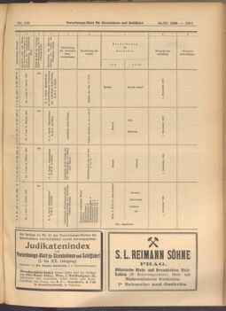 Verordnungs-Blatt für Eisenbahnen und Schiffahrt: Veröffentlichungen in Tarif- und Transport-Angelegenheiten 19080924 Seite: 11