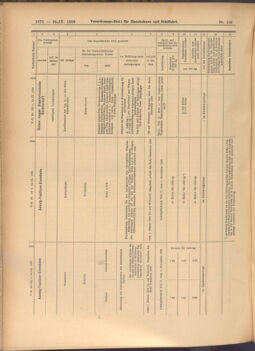 Verordnungs-Blatt für Eisenbahnen und Schiffahrt: Veröffentlichungen in Tarif- und Transport-Angelegenheiten 19080924 Seite: 6