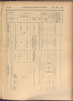 Verordnungs-Blatt für Eisenbahnen und Schiffahrt: Veröffentlichungen in Tarif- und Transport-Angelegenheiten 19080924 Seite: 7