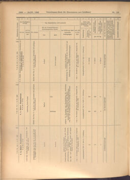 Verordnungs-Blatt für Eisenbahnen und Schiffahrt: Veröffentlichungen in Tarif- und Transport-Angelegenheiten 19080924 Seite: 8