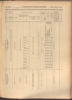 Verordnungs-Blatt für Eisenbahnen und Schiffahrt: Veröffentlichungen in Tarif- und Transport-Angelegenheiten 19080924 Seite: 9