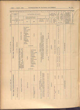 Verordnungs-Blatt für Eisenbahnen und Schiffahrt: Veröffentlichungen in Tarif- und Transport-Angelegenheiten 19080926 Seite: 10