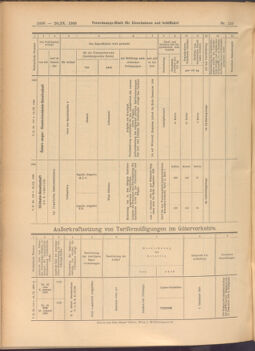 Verordnungs-Blatt für Eisenbahnen und Schiffahrt: Veröffentlichungen in Tarif- und Transport-Angelegenheiten 19080926 Seite: 12