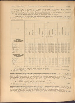 Verordnungs-Blatt für Eisenbahnen und Schiffahrt: Veröffentlichungen in Tarif- und Transport-Angelegenheiten 19080926 Seite: 4