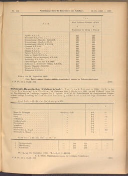 Verordnungs-Blatt für Eisenbahnen und Schiffahrt: Veröffentlichungen in Tarif- und Transport-Angelegenheiten 19080926 Seite: 5